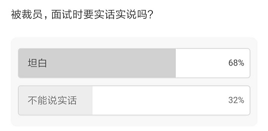 被裁员，面试时要坦白吗？